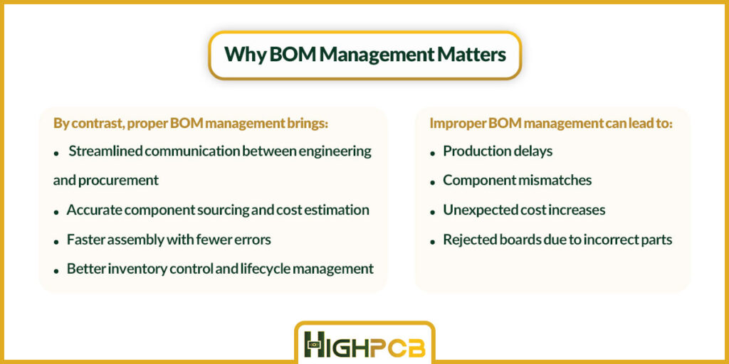 BOM Management for PCB Projects: A Complete Guide to Accuracy, Cost ...